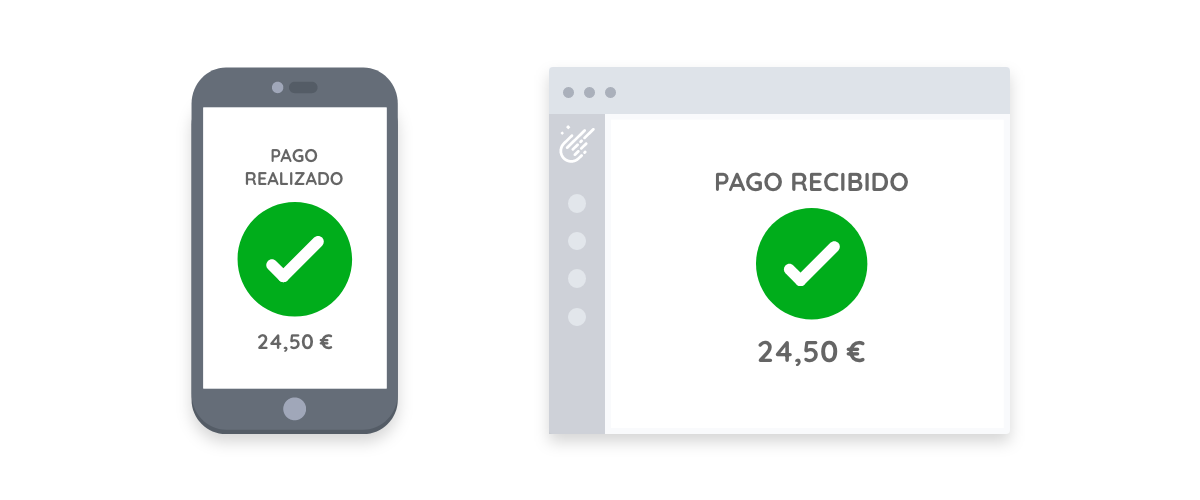 Paso 5 PAY by Link: Confirmación del pago