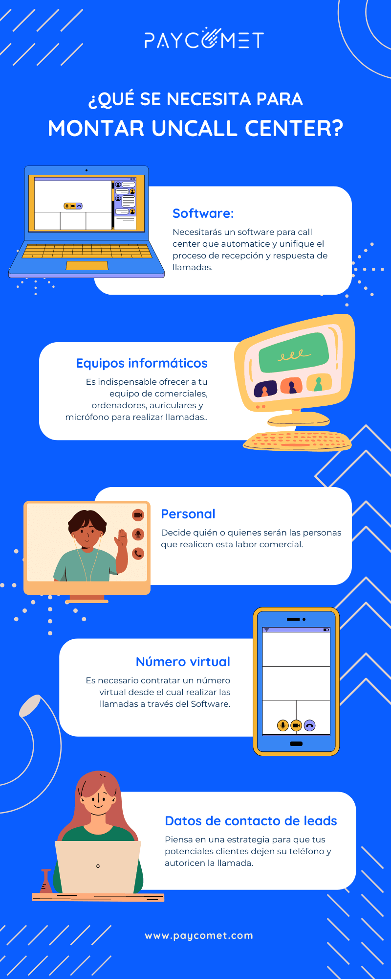 infografia como montar call center