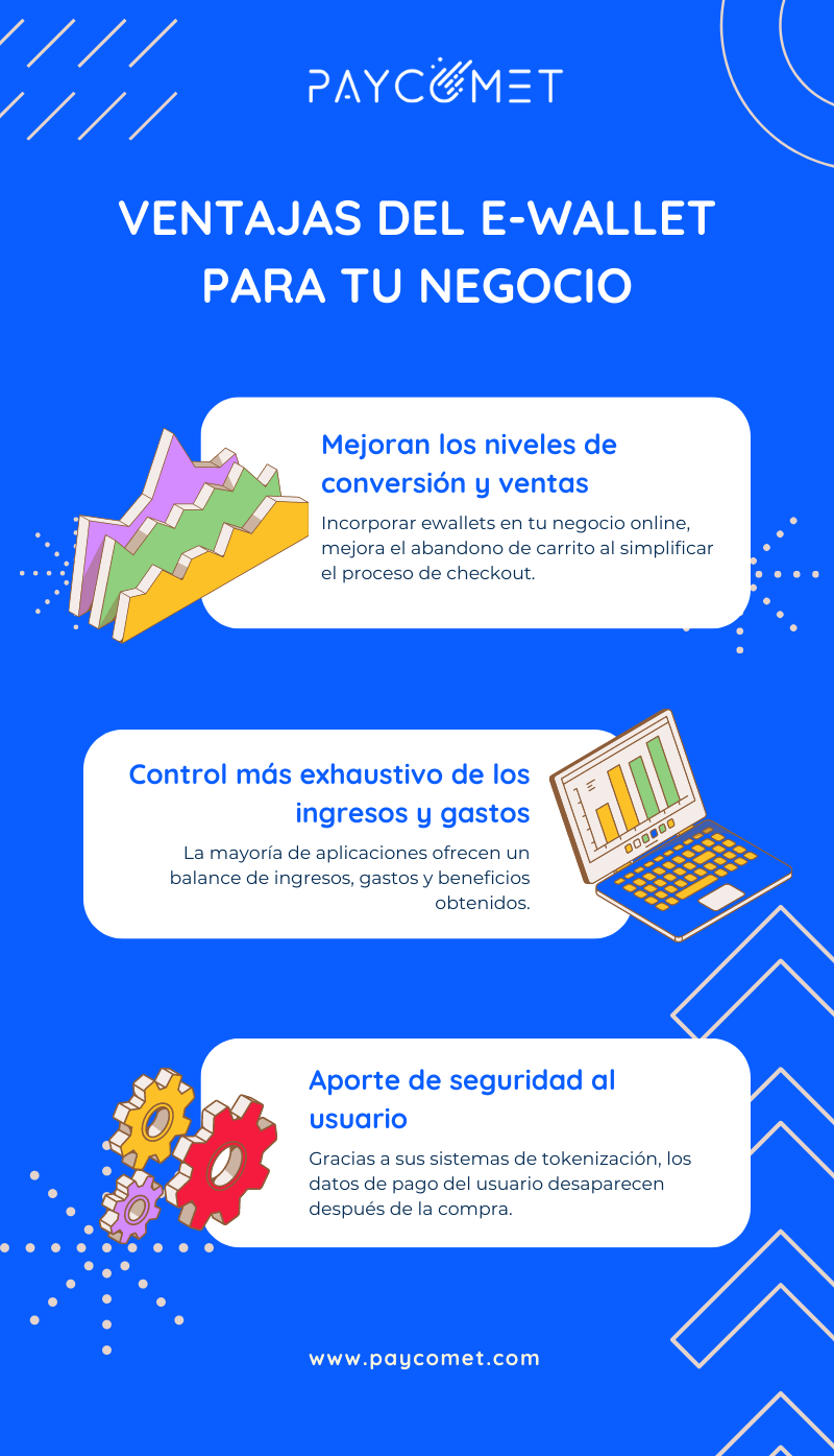 infografia ventajas ewallet