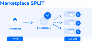 SPLIT MARKETPLACE