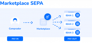 SEPA MARKETPLACE