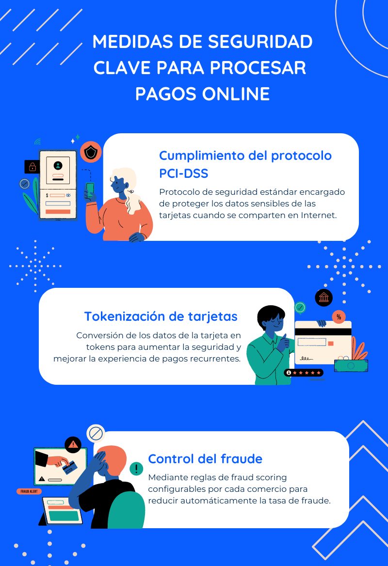 infografia seguridad pagos online