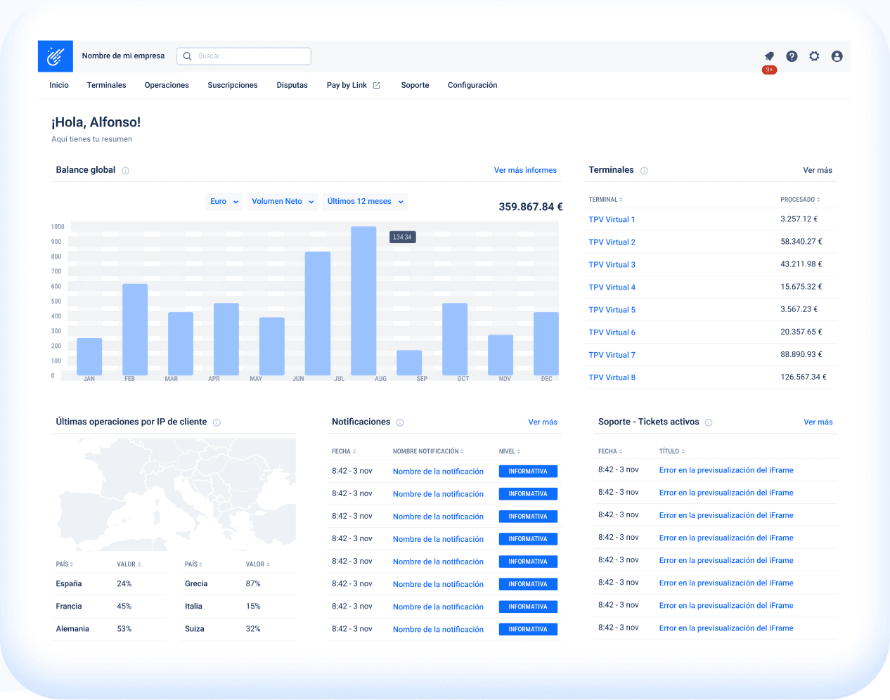 Entorno Sandbox: Cómo hacer simulaciones y pruebas de cobro antes de lanzar tu proyecto 1